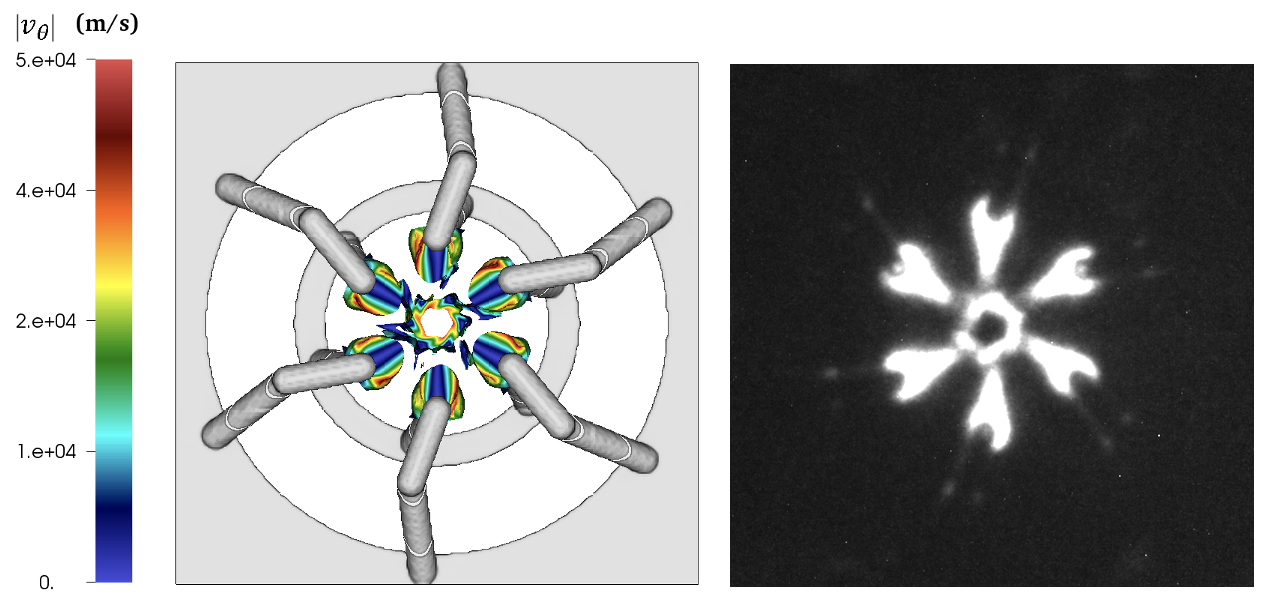 Top-down view of rotating plasma inflows and rotating jet in (left) PERSEUS MHD code and (right) COBRA experiment